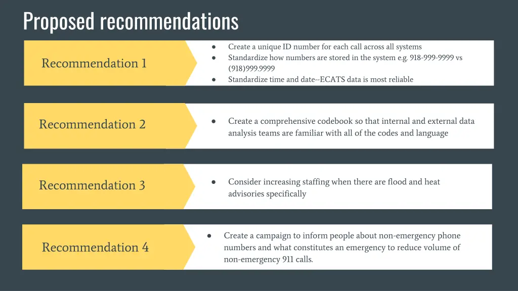 proposed recommendations