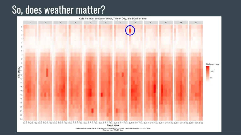 so does weather matter