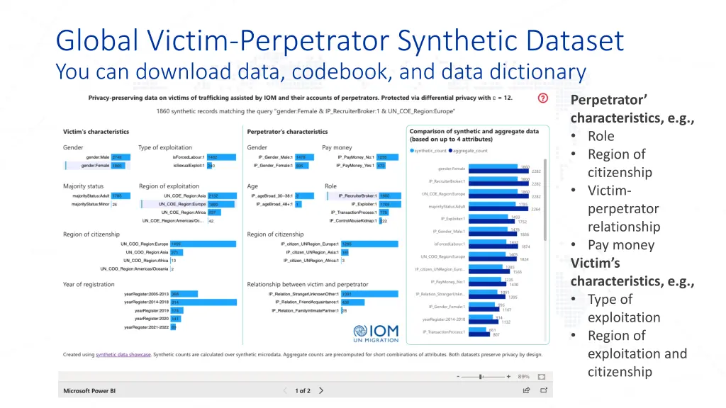 global victim perpetrator synthetic dataset