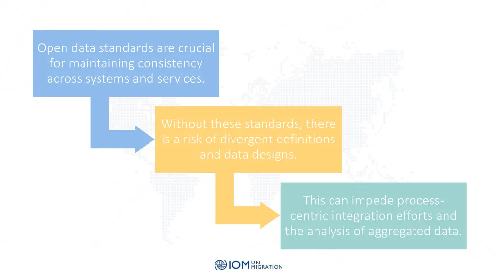 open data standards are crucial for maintaining