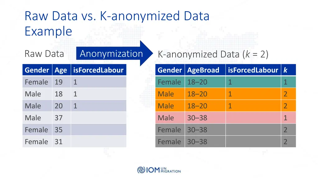 raw data vs k anonymized data example