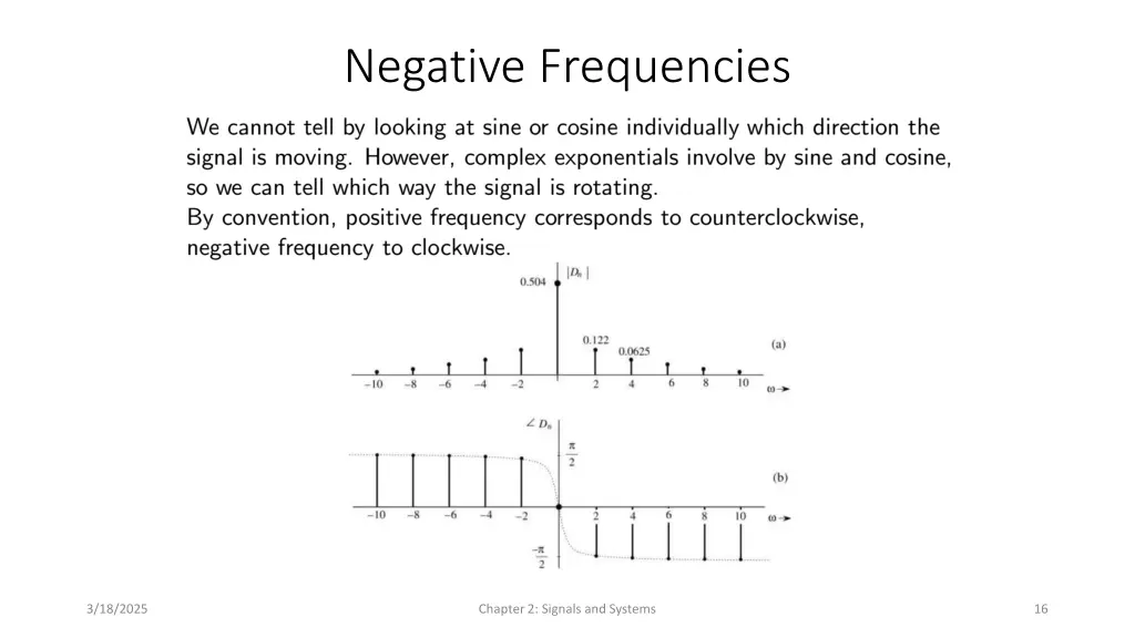 negative frequencies