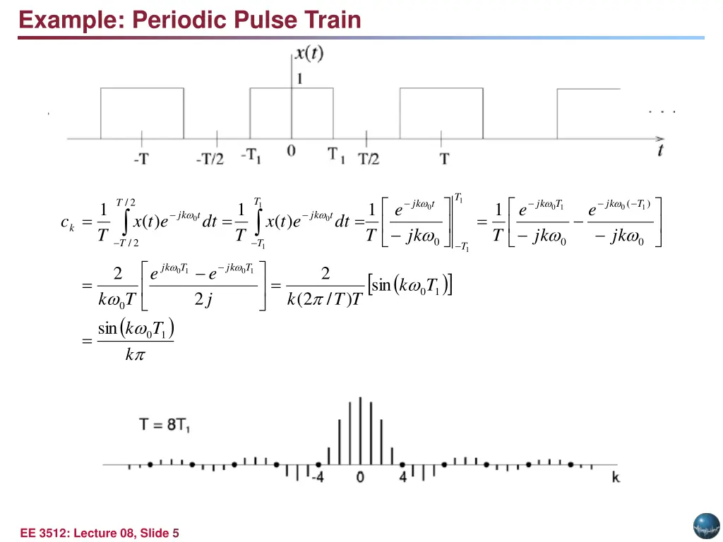 example periodic pulse train