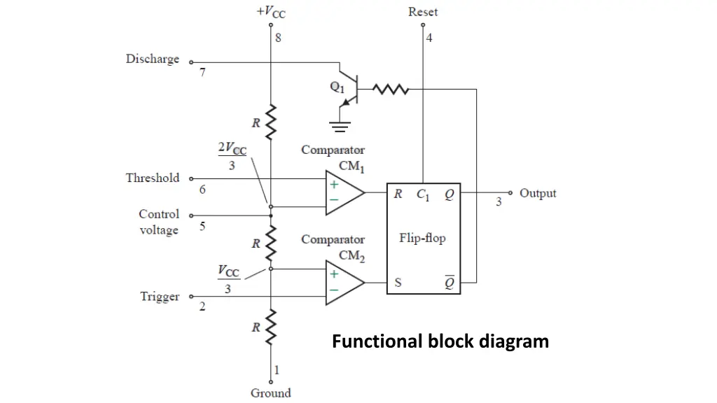 functional block diagram