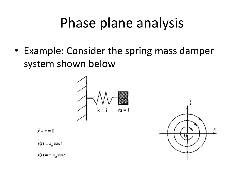 phase plane analysis 1