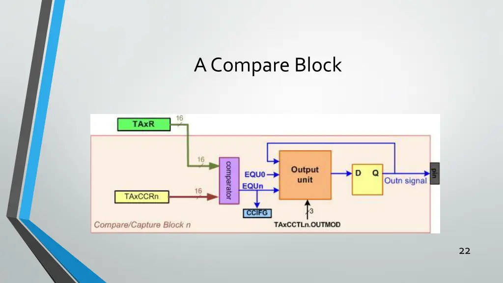 a compare block