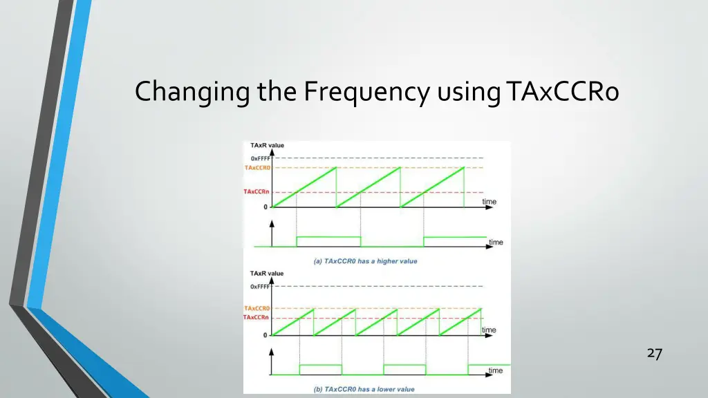changing the frequency using taxccr0