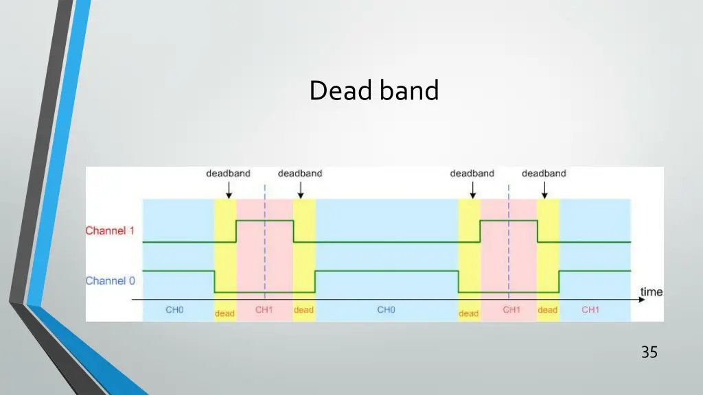 dead band