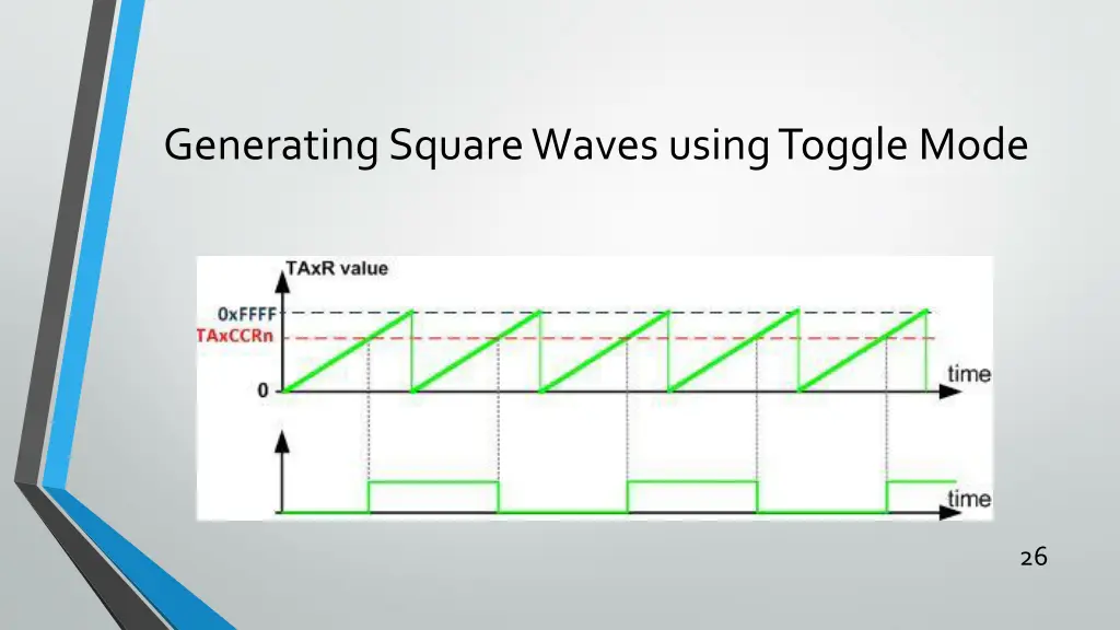 generating square waves using toggle mode