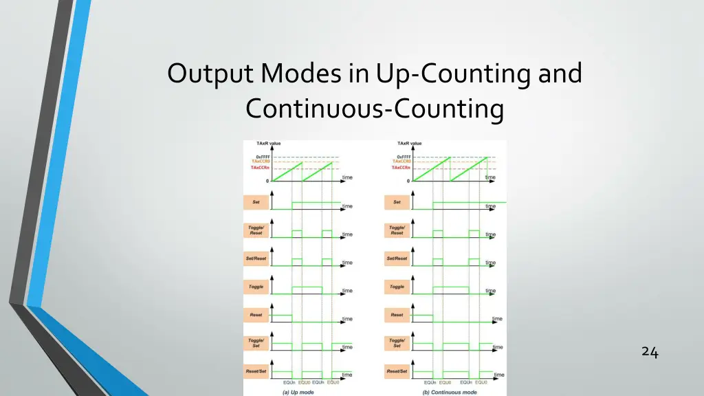 output modes in up counting and continuous