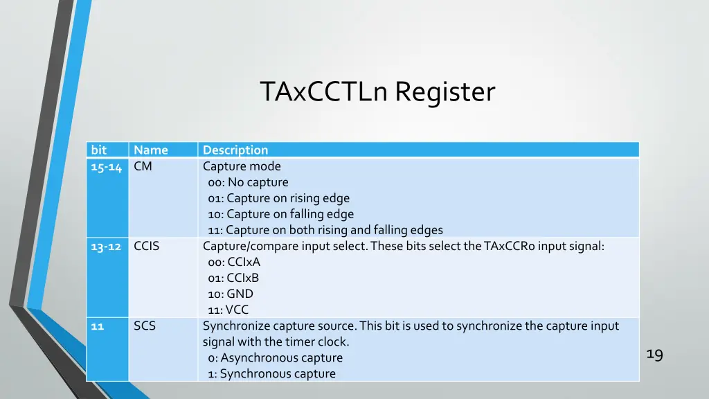 taxcctln register 1