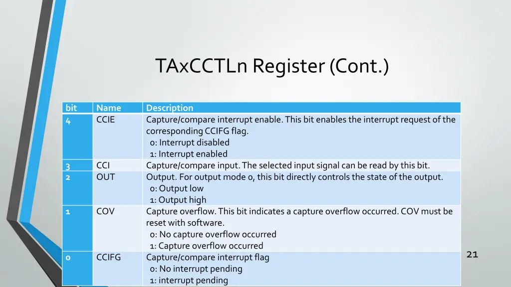 taxcctln register cont 1