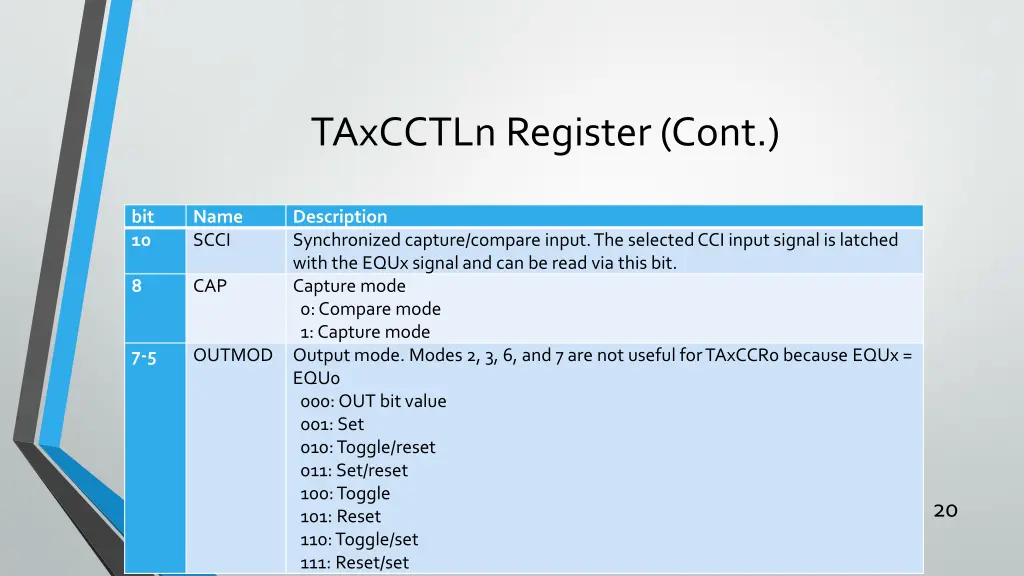taxcctln register cont