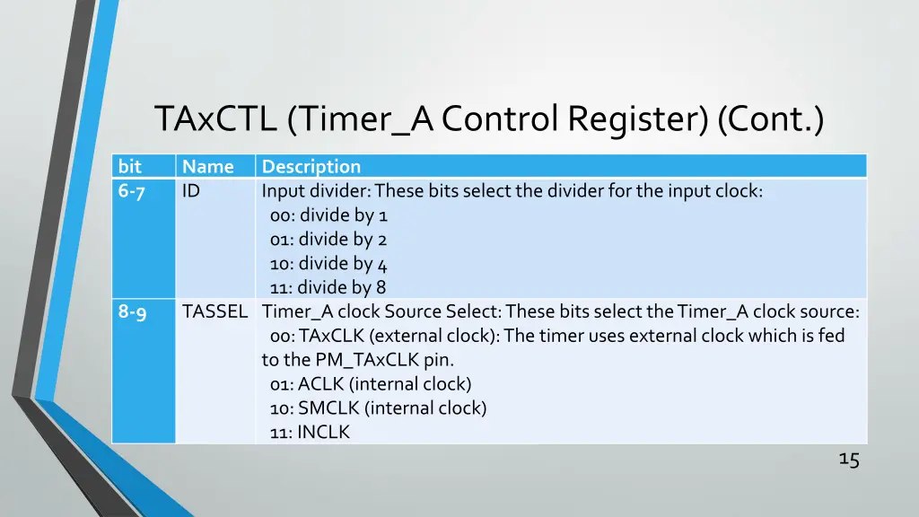 taxctl timer a control register cont