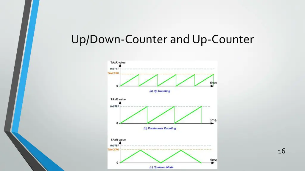 up down counter and up counter