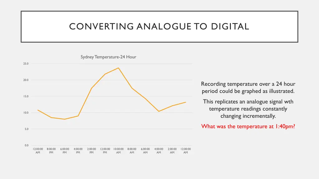 converting analogue to digital 1