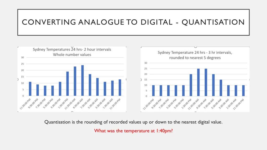 converting analogue to digital quantisation