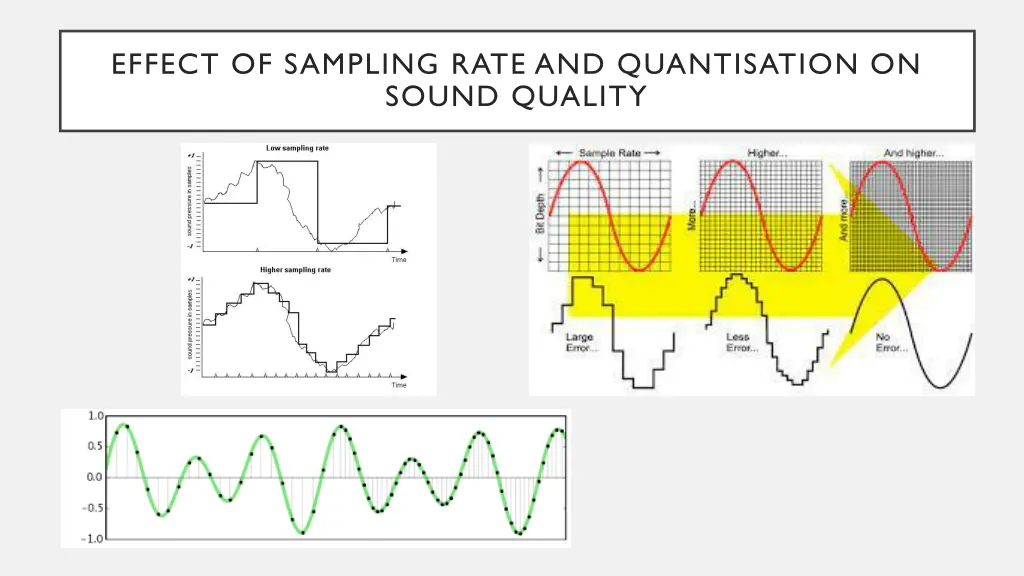 effect of sampling rate and quantisation on sound