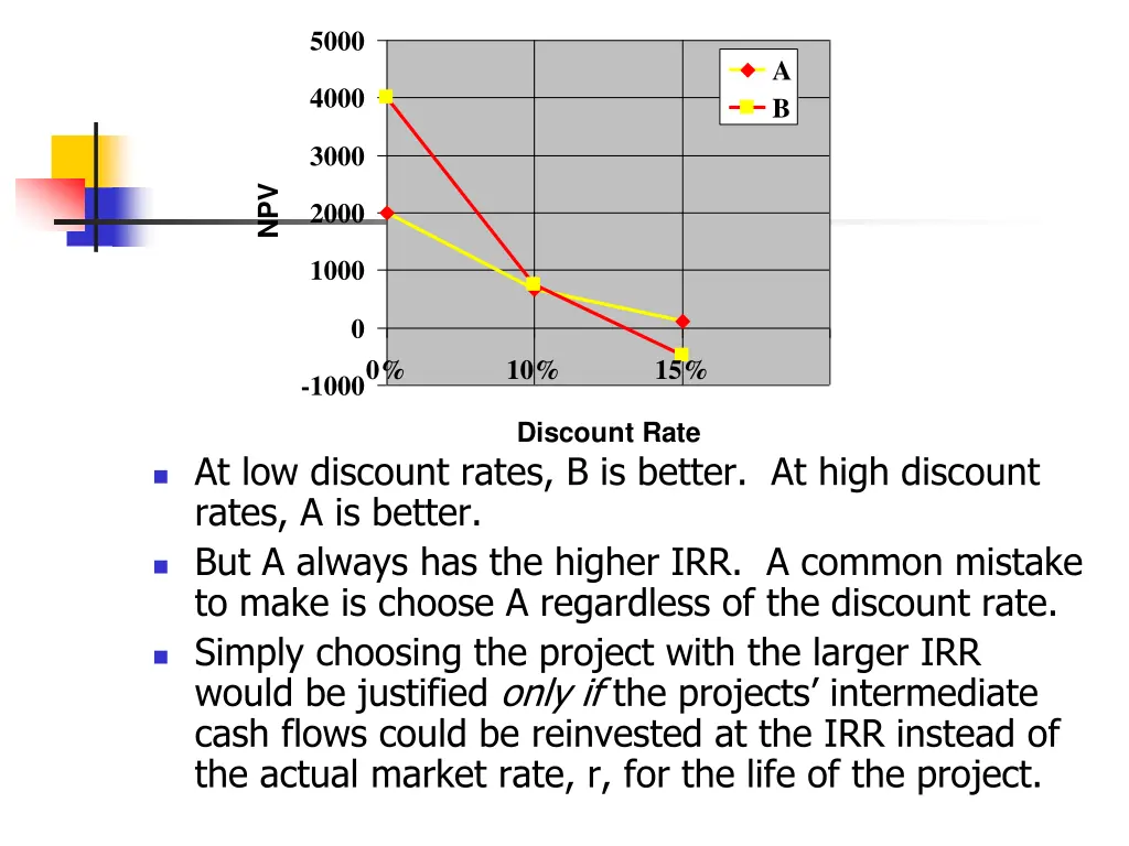 slide13