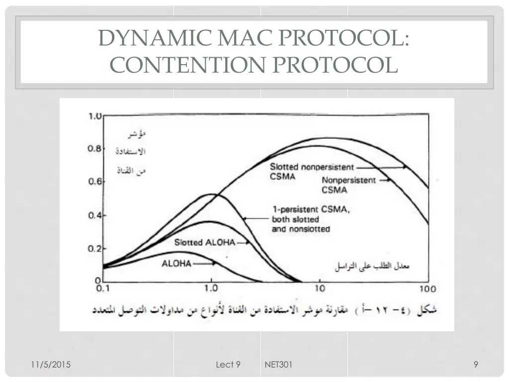 dynamic mac protocol contention protocol 6