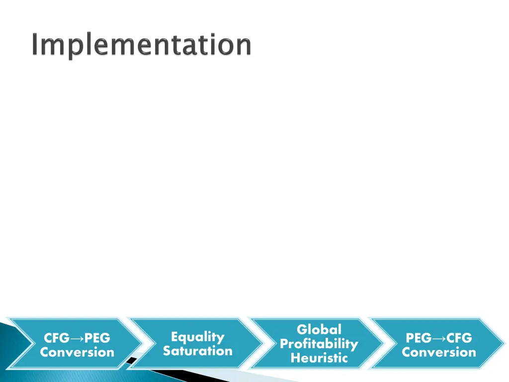 global profitability heuristic 1