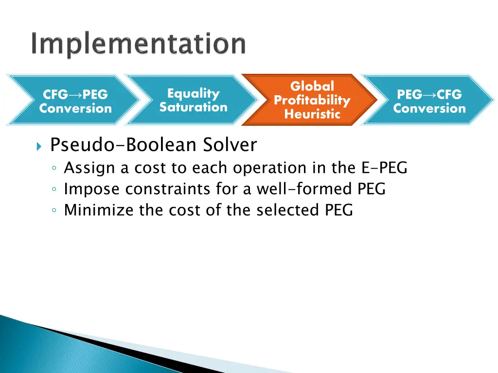 global profitability heuristic 3