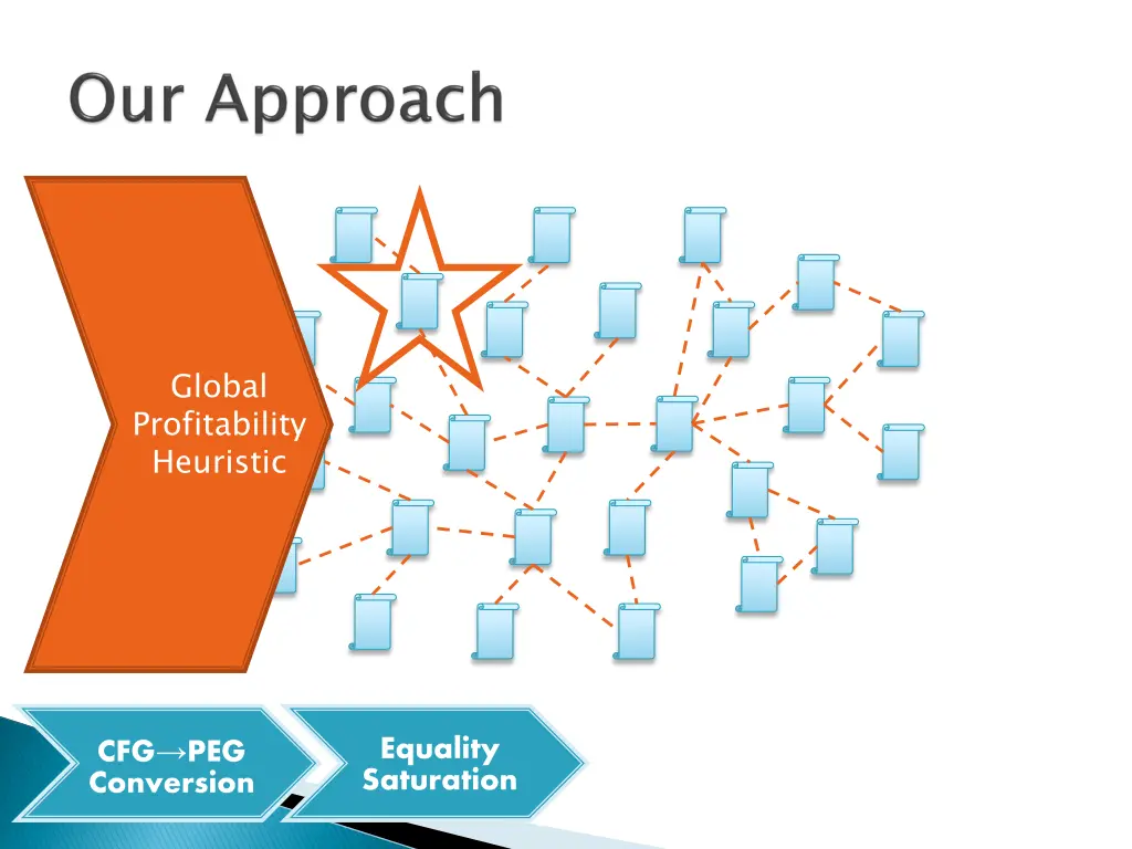 global profitability heuristic