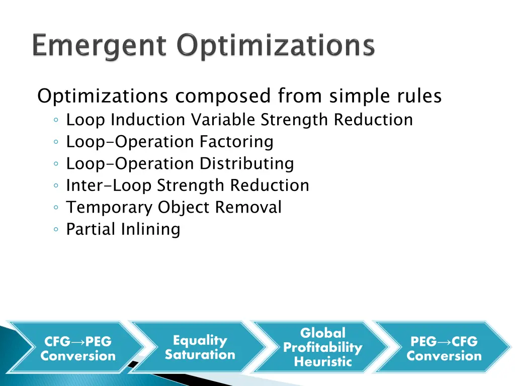 optimizations composed from simple rules loop