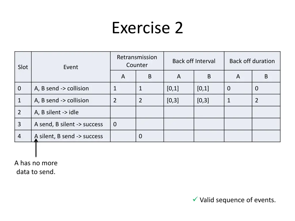 exercise 2 1