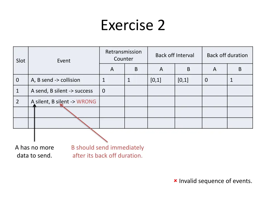 exercise 2 2