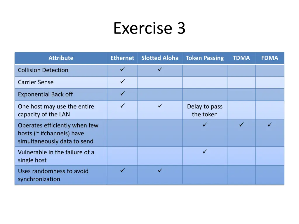 exercise 3 1