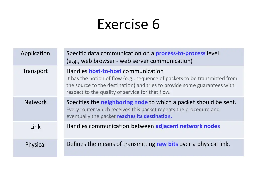 exercise 6 1