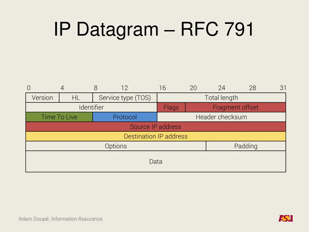 ip datagram rfc 791 1