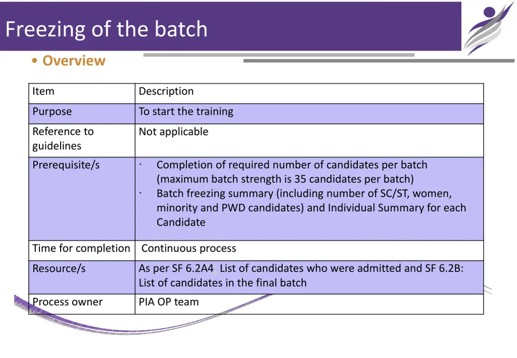 freezing of the batch