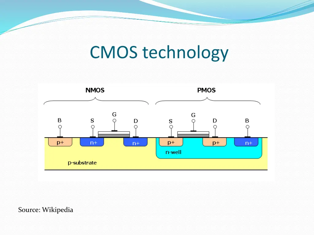 cmos technology