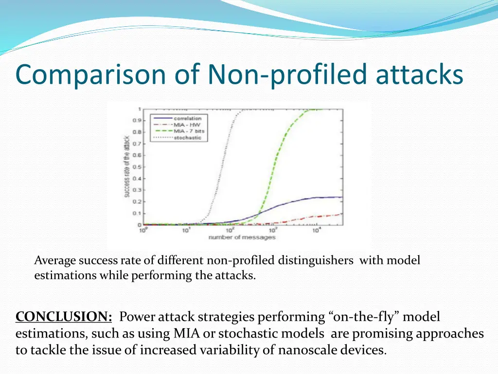 comparison of non profiled attacks