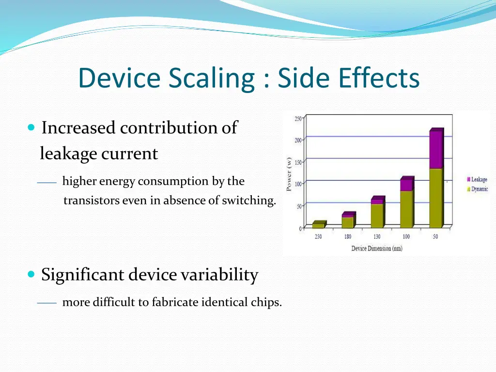 device scaling side effects