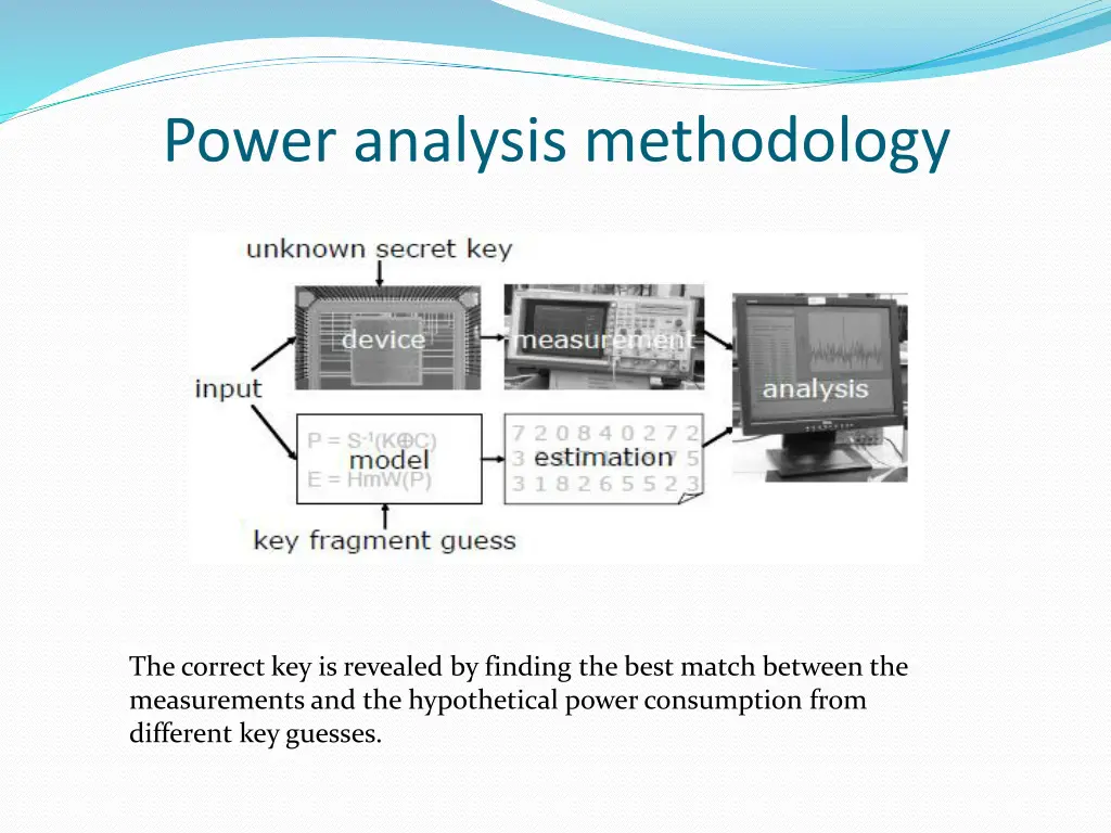 power analysis methodology