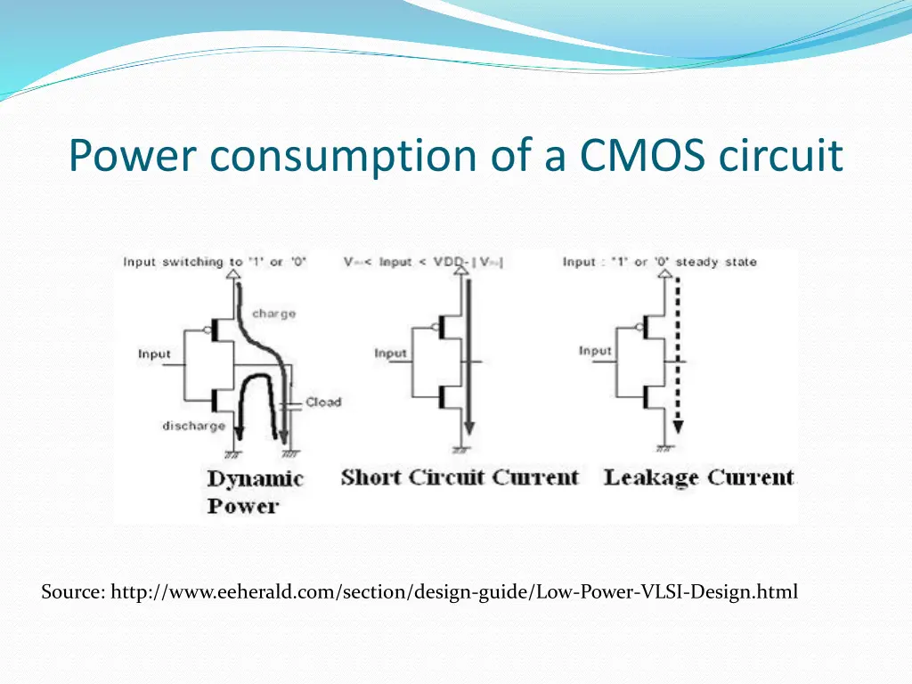 power consumption of a cmos circuit