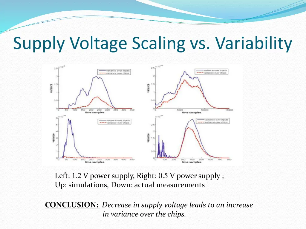 supply voltage scaling vs variability