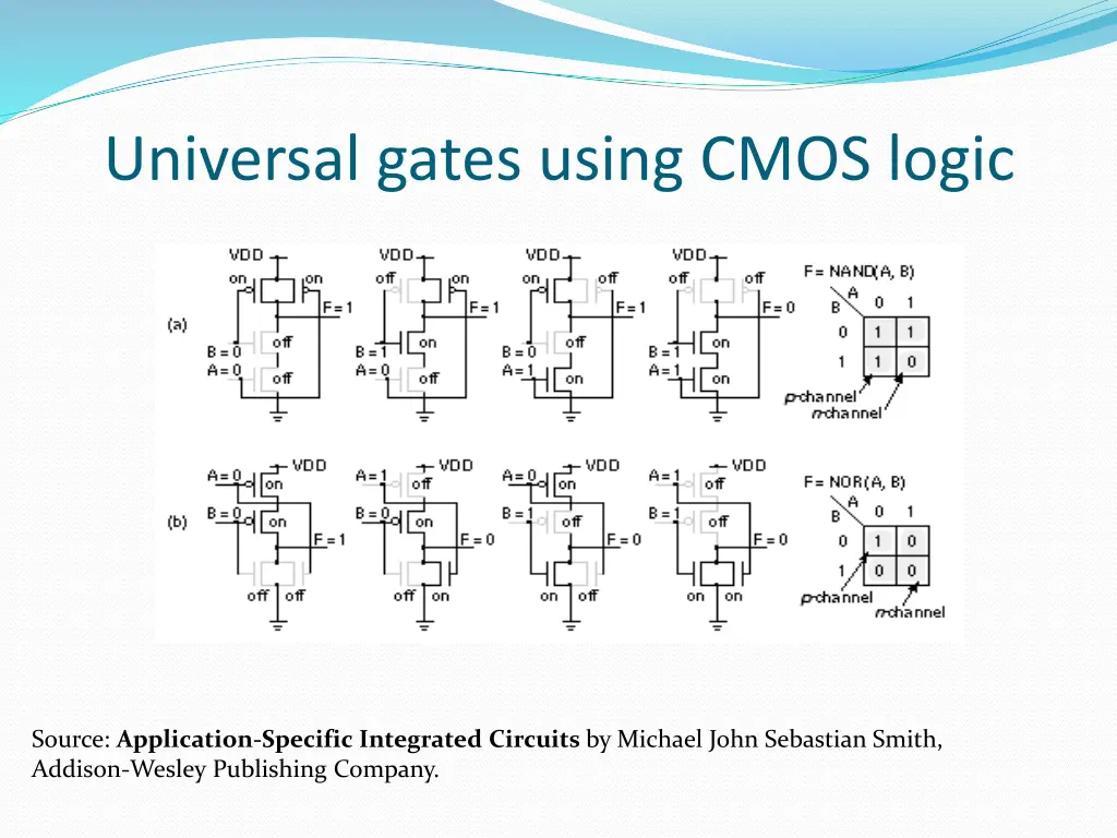 universal gates using cmos logic