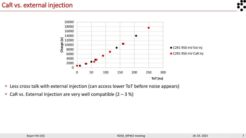 car vs external injection car vs external