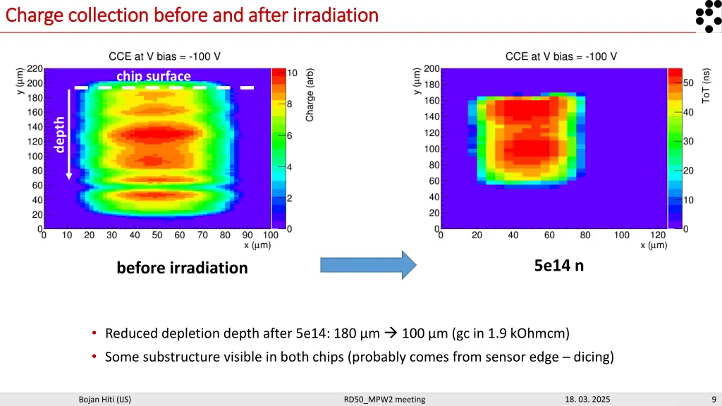 charge collection before and after irradiation