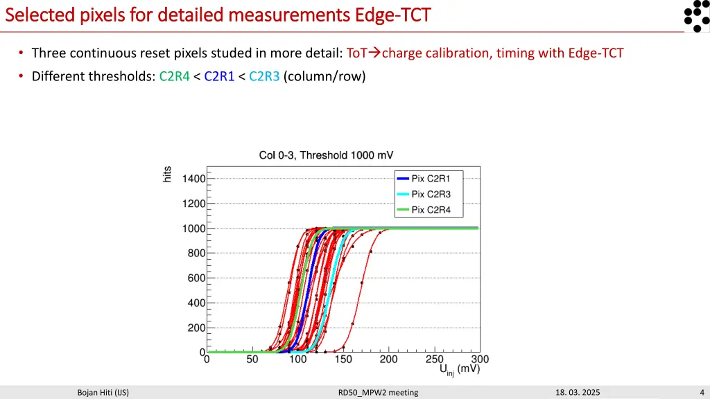 selected pixels for detailed measurements edge