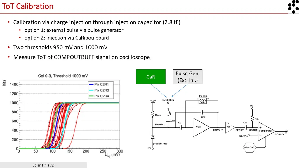 tot calibration tot calibration