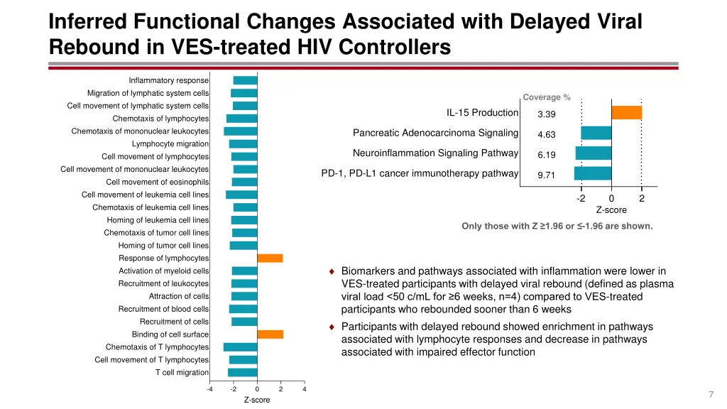 inferred functional changes associated with
