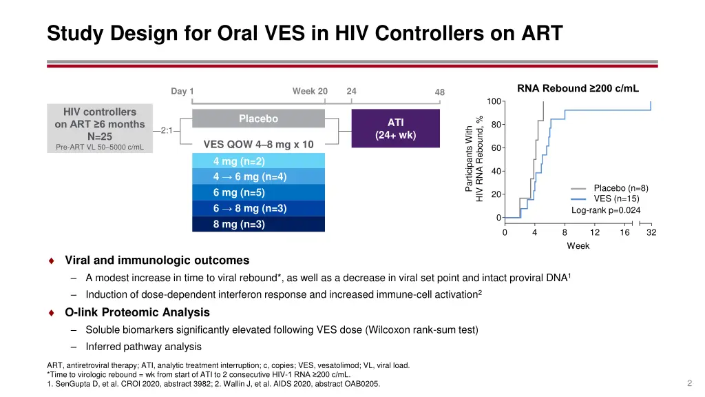 study design for oral ves in hiv controllers