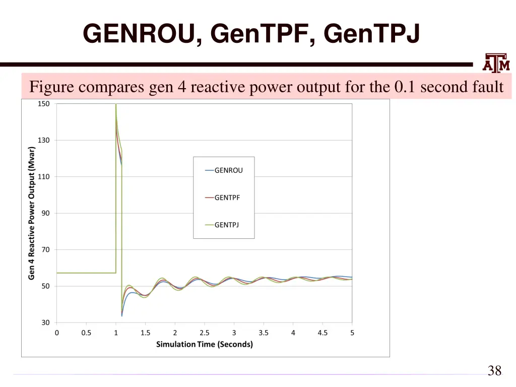 genrou gentpf gentpj