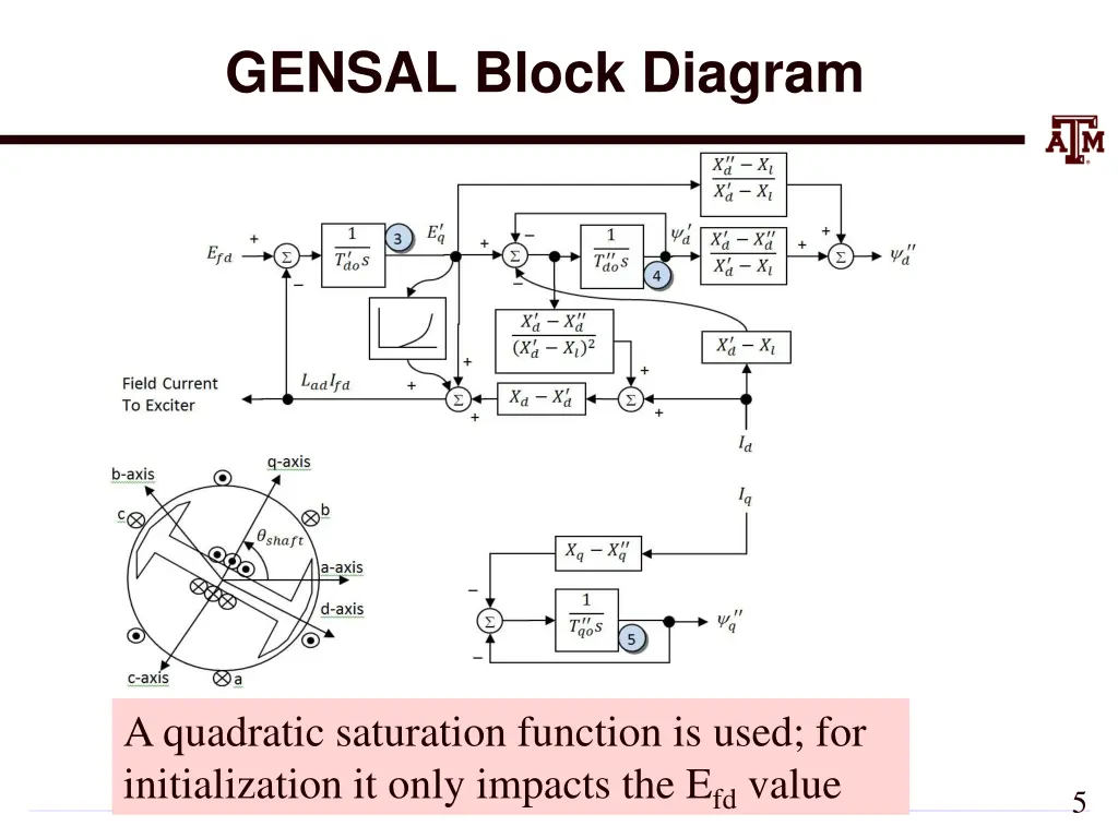 gensal block diagram