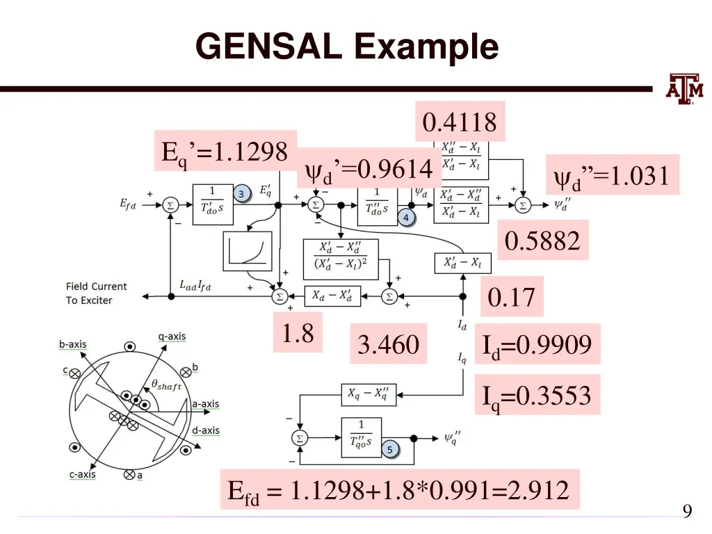 gensal example 3